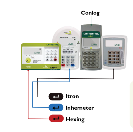 New Yaka Meters from UMEME